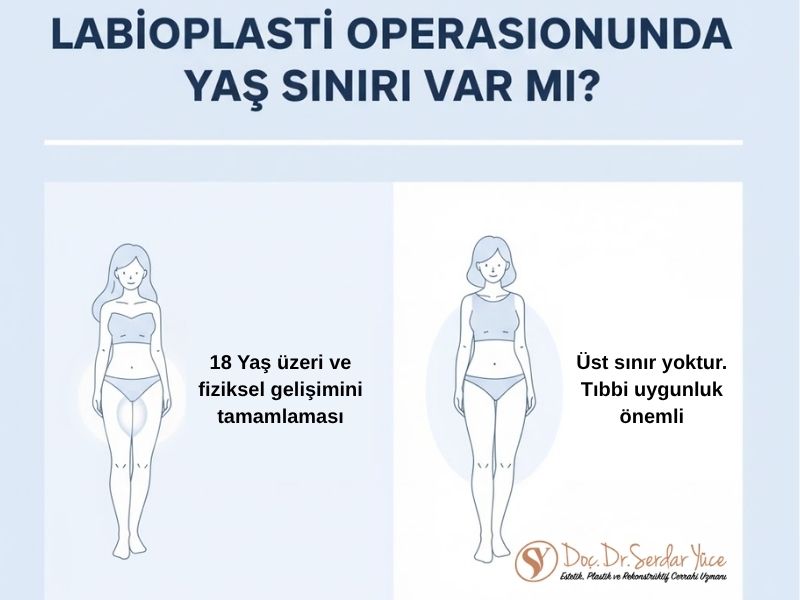 iç dudak sarkması ameliyatı yaş uygunluğu